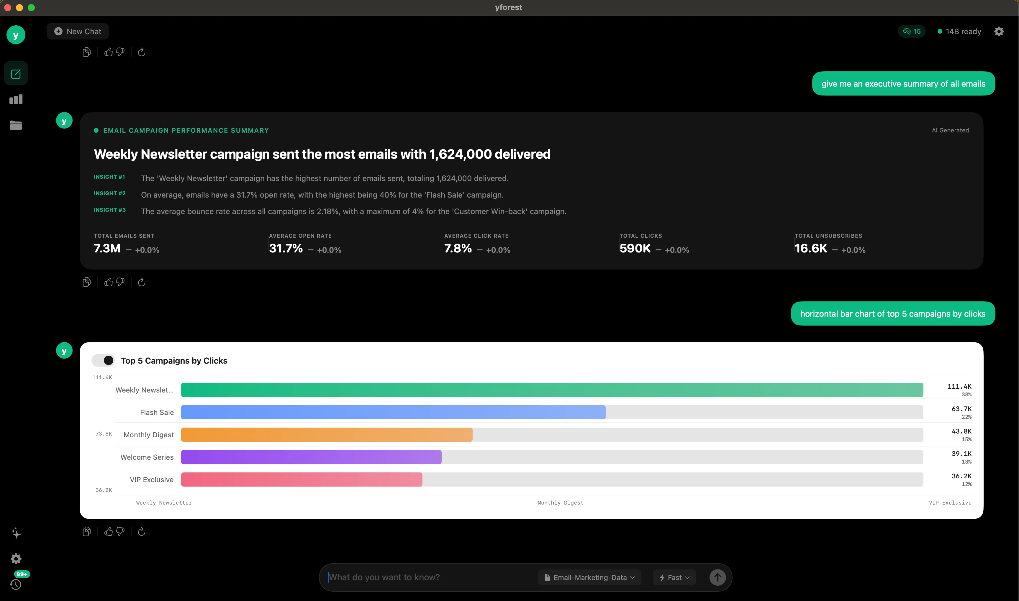 yforest content intelligence