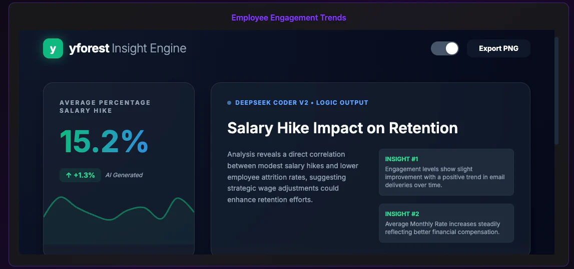 yforest private analytics